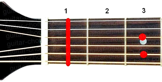 Аккорд F7sus4 (Мажорный септаккорд с квартой от ноты Фа) для гитары