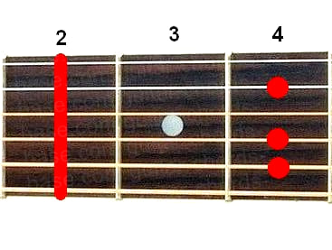 Аккорд F#m6 (Минорный секстаккорд от ноты Фа-диез) для гитары