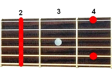 Аккорд F#m9 (Минорный нонаккорд от ноты Фа-диез) для гитары