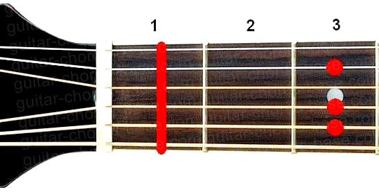 Аккорд Fm6 (Минорный секстаккорд от ноты Фа) для гитары