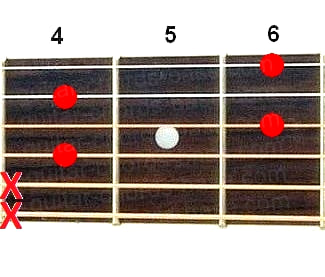 Аккорд Gb6 (Мажорный секстаккорд от ноты Соль-бемоль) для гитары