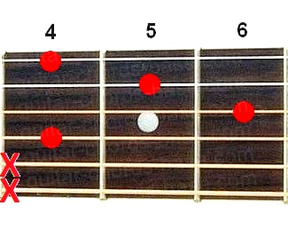 Аккорд Gb7sus2 (Мажорный септаккорд с большой секундой от ноты Соль-бемоль) для гитары