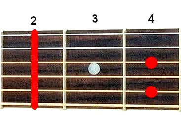 Аккорд Gb7sus4 (Мажорный септаккорд с квартой от ноты Соль-бемоль) для гитары