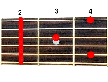 Аккорд Gb9 (Мажорный нонаккорд от ноты Соль-бемоль) для гитары