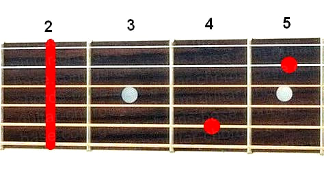 Аккорд Gbm7 (Минорный септаккорд от ноты Соль-бемоль) для гитары