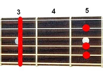 Аккорд Gm6 (Минорный секстаккорд от ноты Соль) для гитары