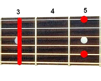 Аккорд Gm9 (Минорный нонаккорд от ноты Соль) для гитары