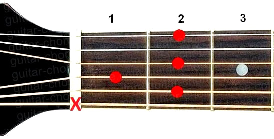 Аккорд H7 (Доминантсептаккорд от ноты Си) для гитары