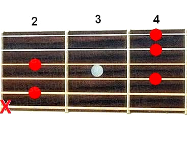 Аккорд H7/6 (Мажорный септаккорд с секстой от ноты Си) для гитары