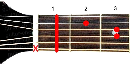 Аккорд Hbm (Си-бемоль минор) для гитары