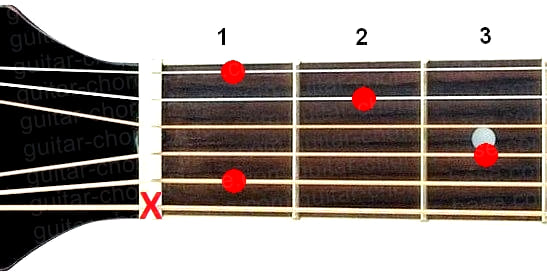 Аккорд Hbm6 (Минорный секстаккорд от ноты Си-бемоль) для гитары