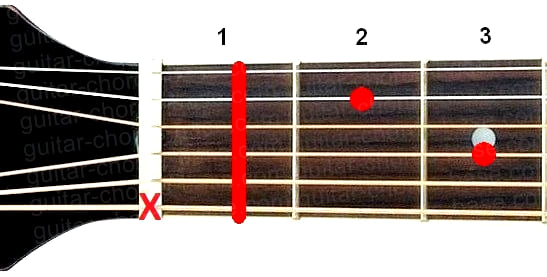 Аккорд Hbm7 (Минорный септаккорд от ноты Си-бемоль) для гитары