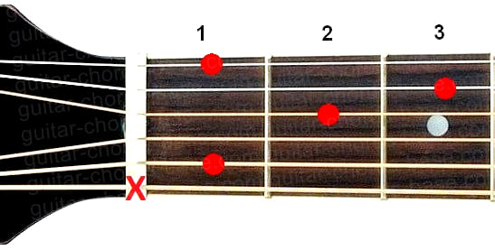 Аккорд Hbmaj7 (Большой мажорный септаккорд от ноты Си-бемоль) для гитары