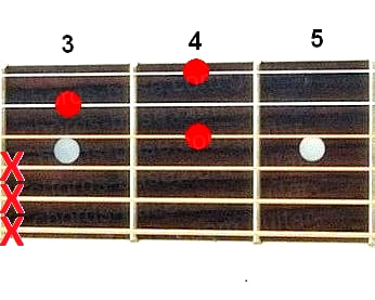 Аккорд Hm6 (Минорный секстаккорд от ноты Си) для гитары