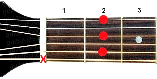 Аккорд Hm7 (Минорный септаккорд от ноты Си) для гитары