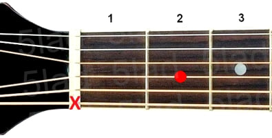 Аккорд A7sus2 (Мажорный септаккорд с большой секундой от ноты Ля) для гитары