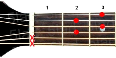 Аккорд Edim7 (Уменьшенный септаккорд от ноты Ми) для гитары