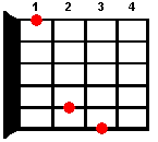 Аккорд G7 для гитары