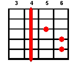 Аккорд G# для гитары