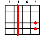 Аккорд G#m для гитары