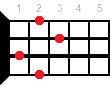 Аккорд для укулеле A9 (Мажорный нонаккорд от ноты Ля)