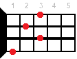 Аккорд для укулеле Ab7 (Доминантсептаккорд от ноты Ля-бемоль)