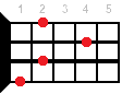 Аккорд для укулеле Abdim7 (Уменьшенный аккорд от ноты Ля-бемоль)