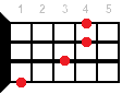 Аккорд для укулеле Absus4 (Ля-бемоль мажор с квартой вместо терции)