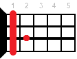 Аккорд для укулеле A#7