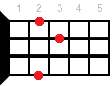 Аккорд для укулеле Am9 (Минорный нонаккорд от ноты Ля)