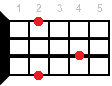 Аккорд для укулеле Asus2 (Ля мажор с большой секундой вместо терции)