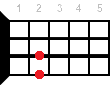 Аккорд для укулеле Asus4 (Ля мажор с квартой вместо терции)