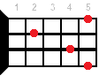 Аккорд для укулеле D9 (Мажорный нонаккорд от ноты Ре)