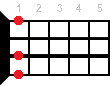 Аккорд для укулеле Dbm6 (Минорный секстаккорд от ноты Ре-бемоль)