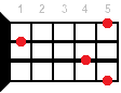 Аккорд для укулеле Dm9 (Минорный нонаккорд от ноты Ре)