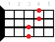 Аккорд для укулеле Eb7sus4 (Мажорный септаккорд с квартой от ноты Ми-бемоль)