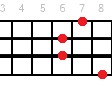 Аккорд для укулеле Gb7/6 (Мажорный септаккорд с секстой от ноты Соль-бемоль)