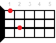 Аккорд для укулеле Gm6 (Минорный секстаккорд от ноты Соль)