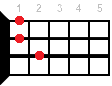 Аккорд для укулеле Gm7 (Минорный септаккорд от ноты Соль)